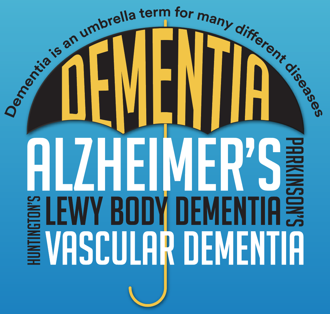 Definition of dementia