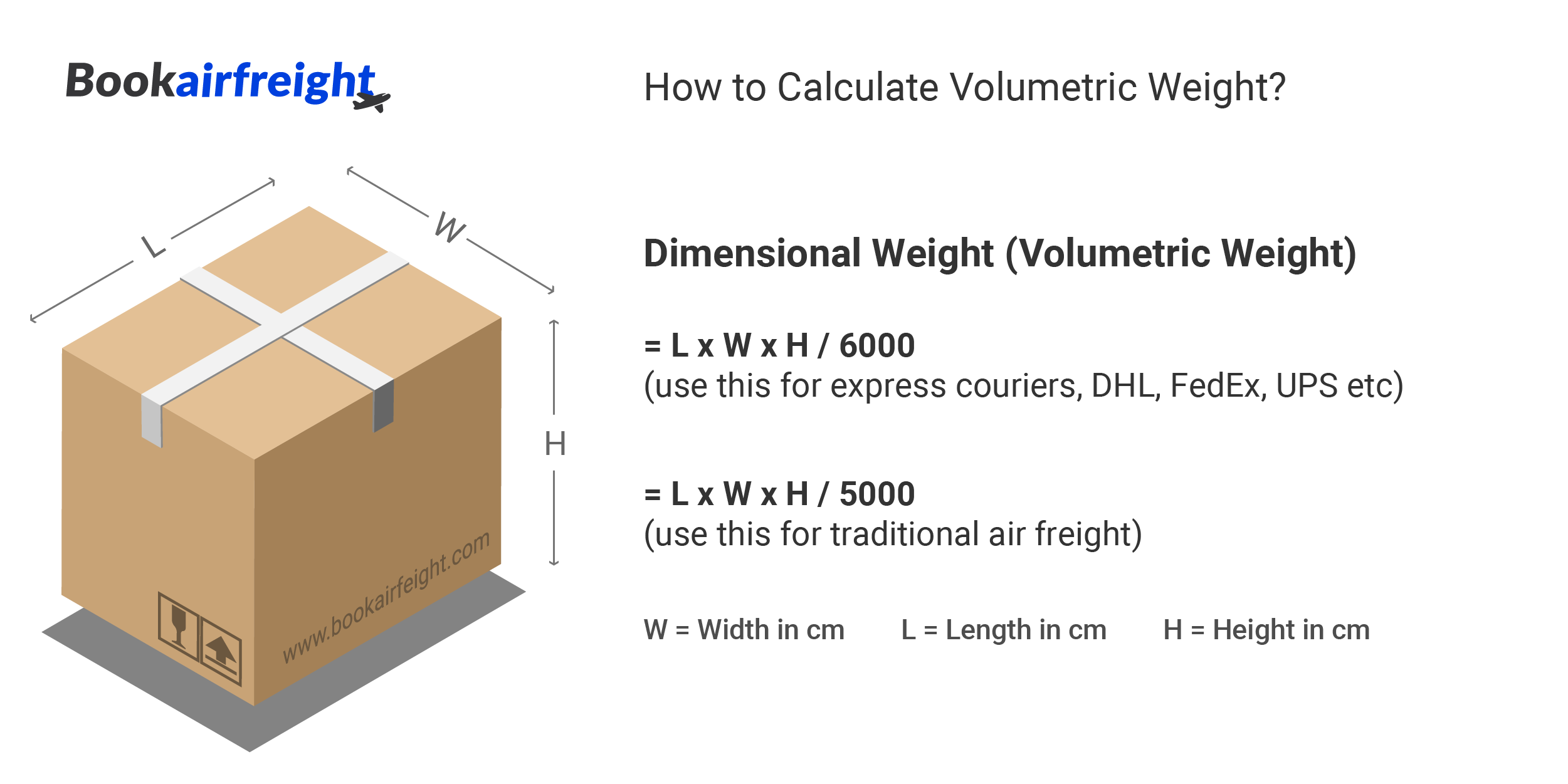 How to calculate Volumetric Weight?