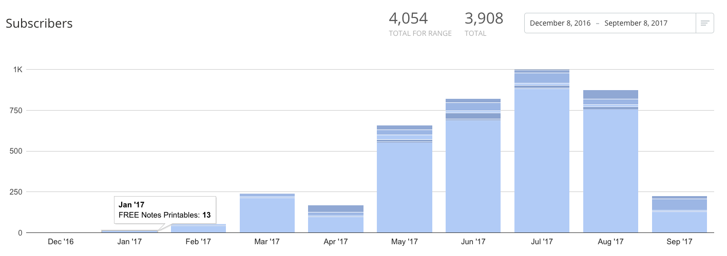 how to grow your email list