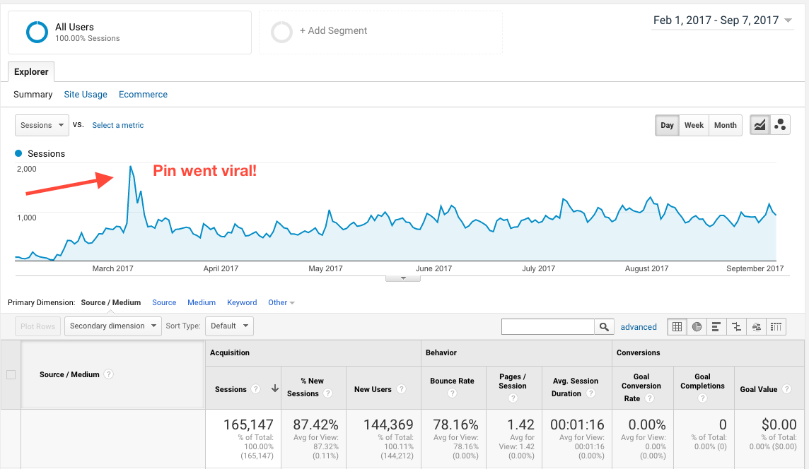 how to grow your email list