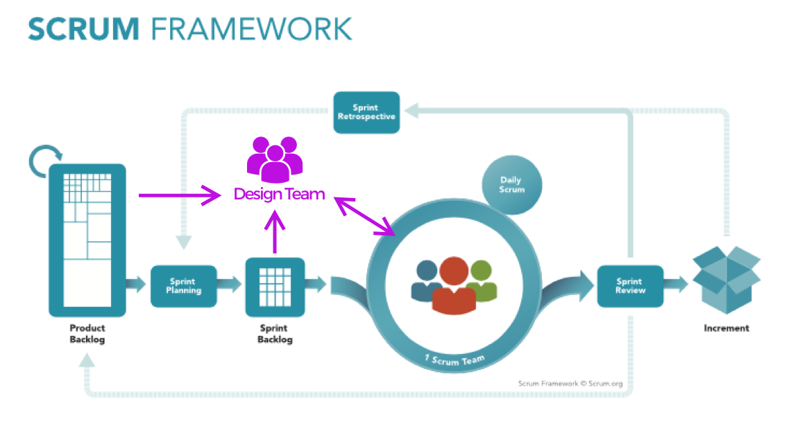 UX in Scrum