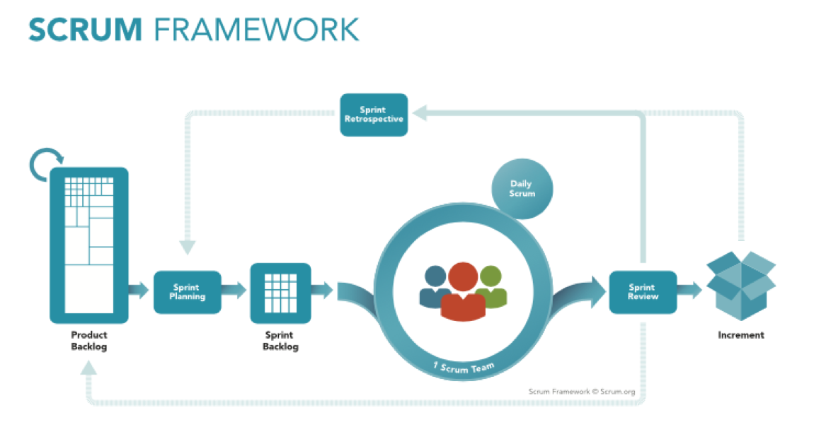 UX in Scrum