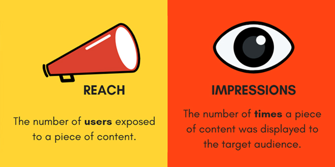 ความแตกต่างของ Reach และ Impression