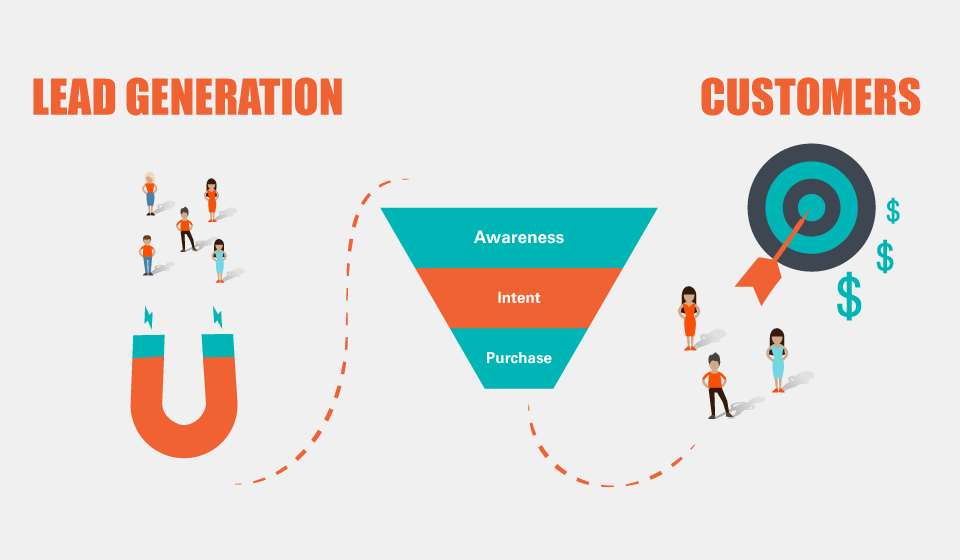 Lead Generation คืออะไร
