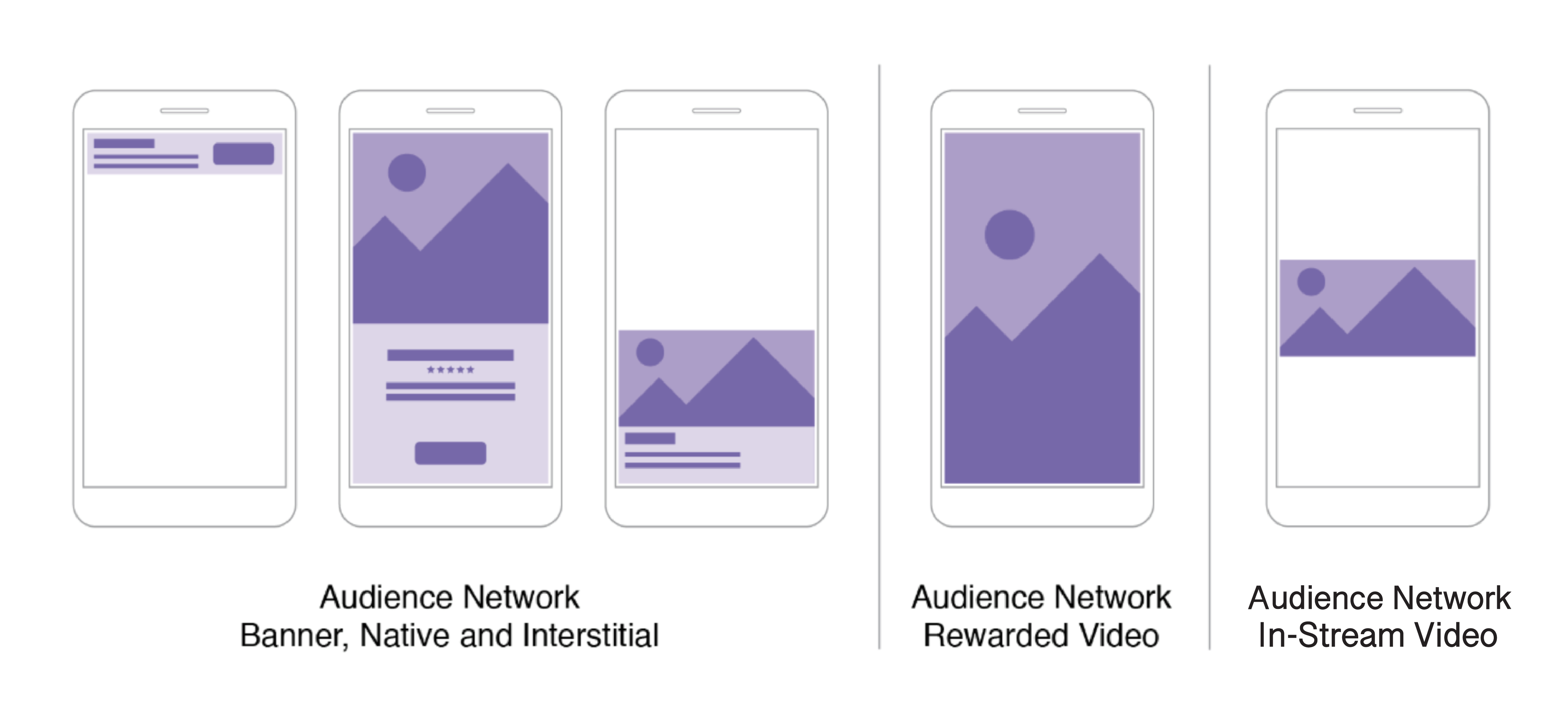 ประเภทของ Audience Network