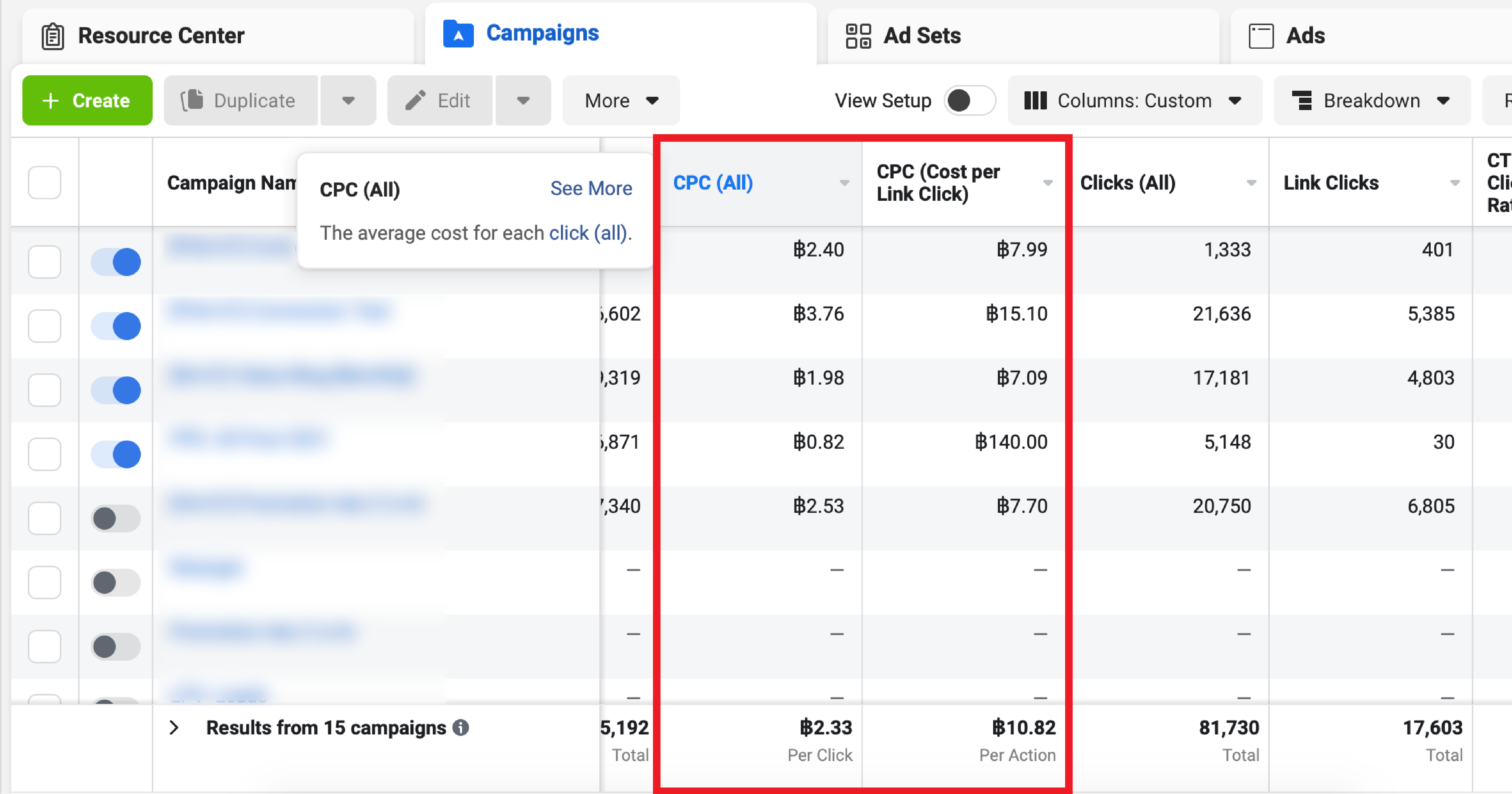 Cost per Click (CPC) คืออะไร