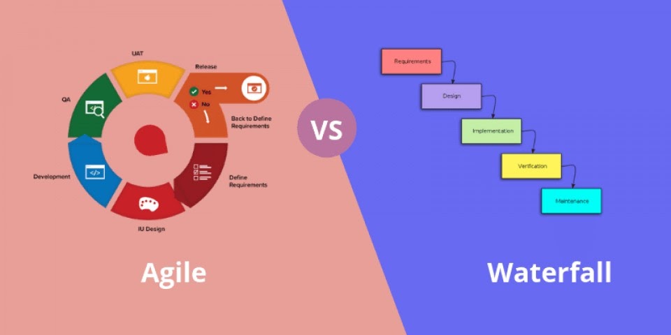 Agile vs Waterfall