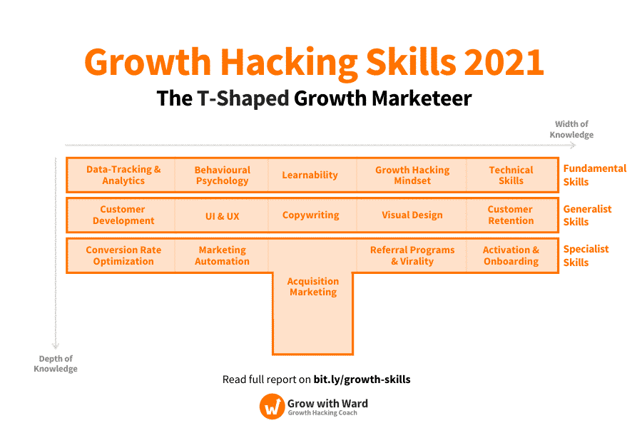 T-Shaped-Growth-Team