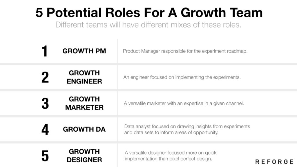 Potential-Roles-For-Growth-Team
