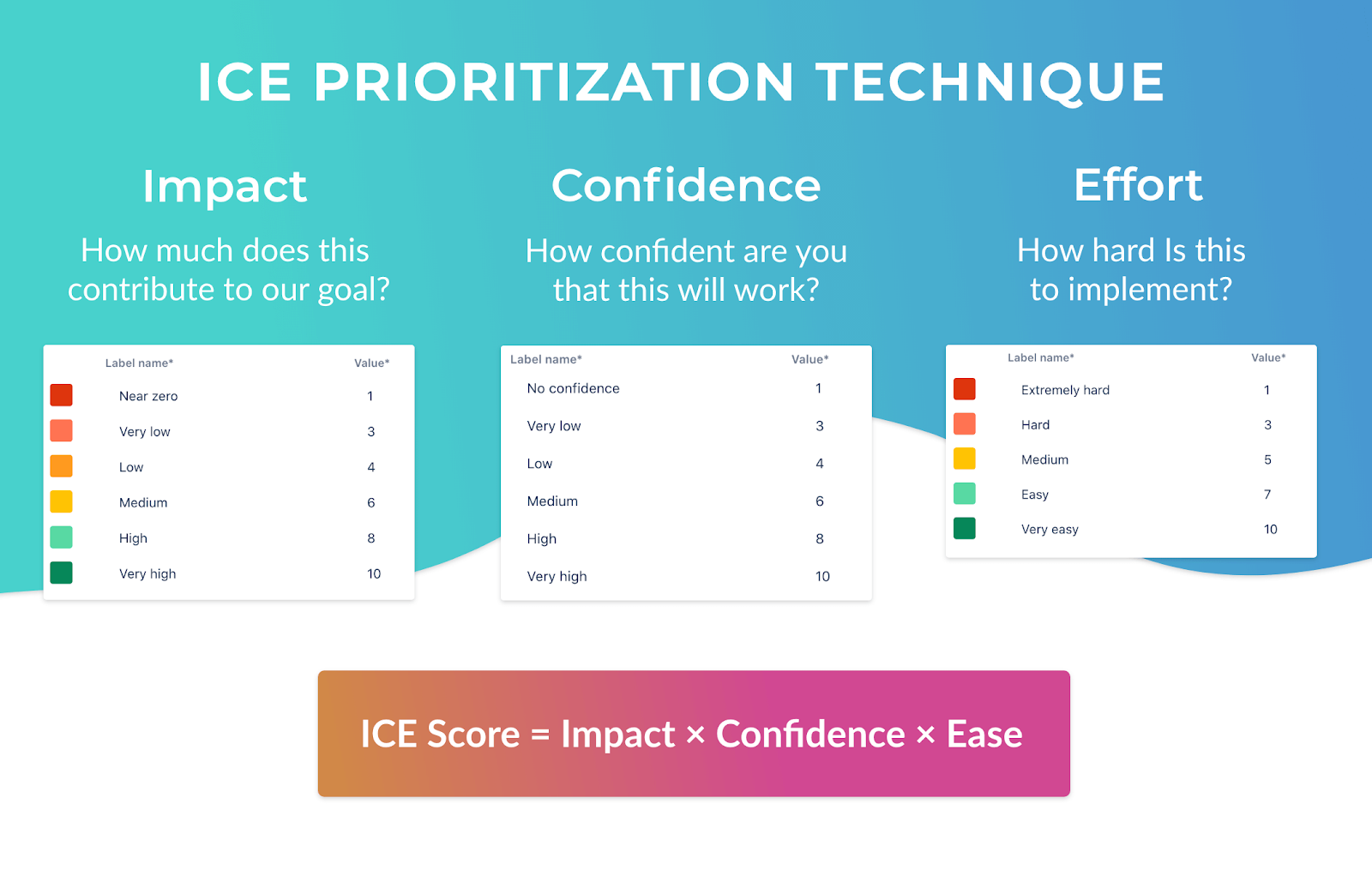 ICE-Score
