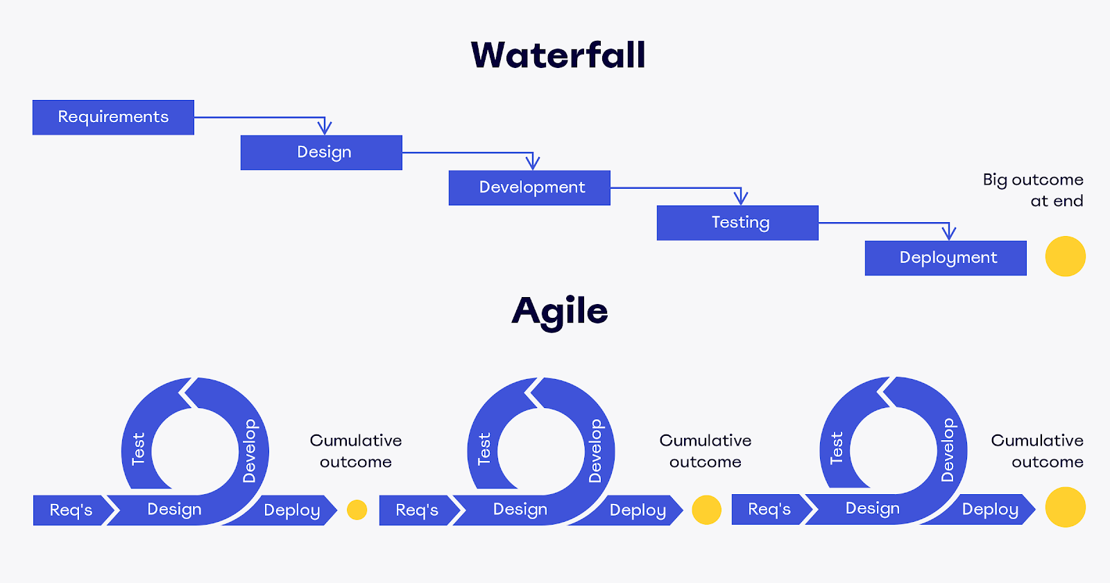 Agile-vs-Waterfall