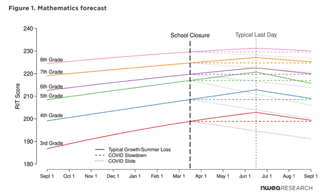 mathematics forecast