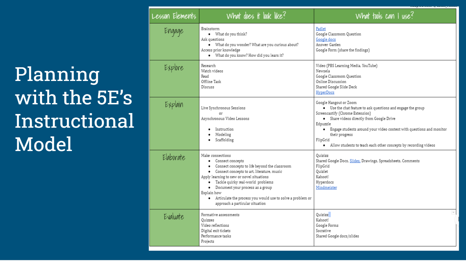 planning with the 5e instructional model