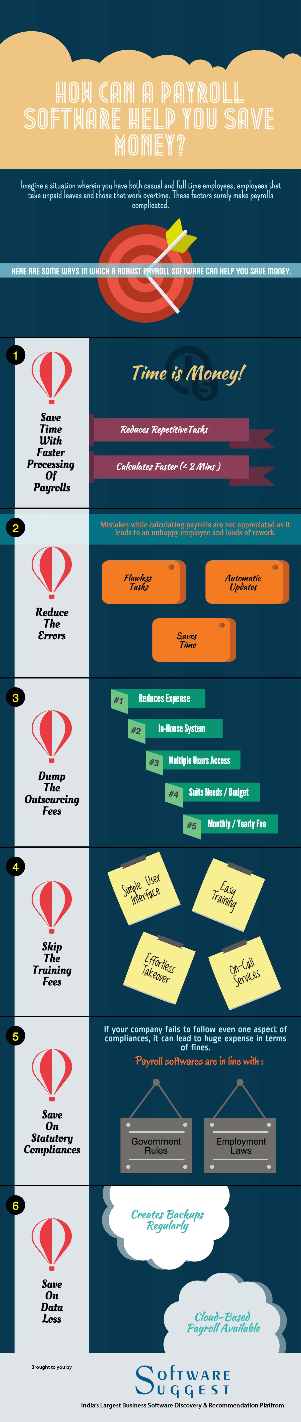 Payroll infographics