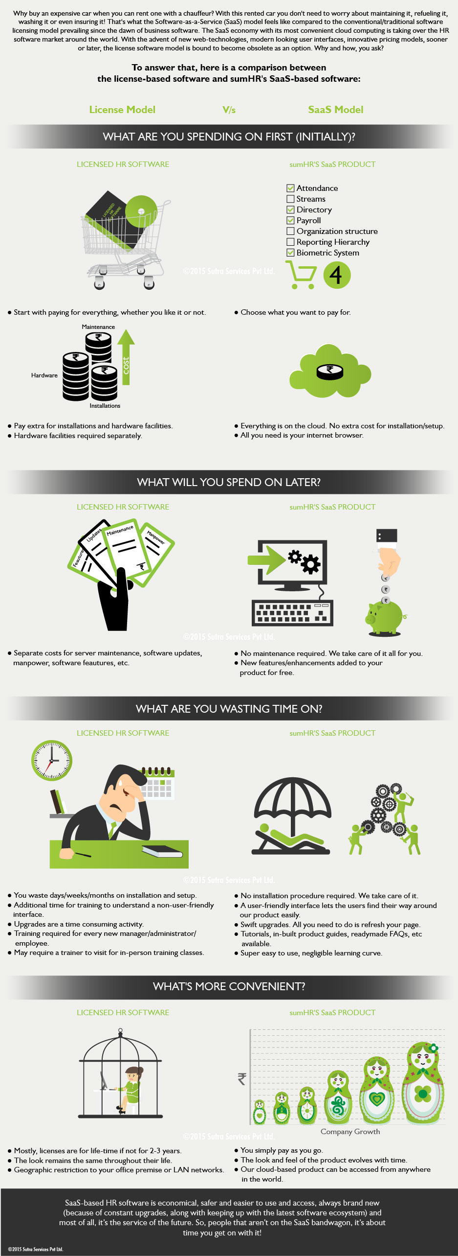 License HR Software VSSaaS Based HR Software_revised-06