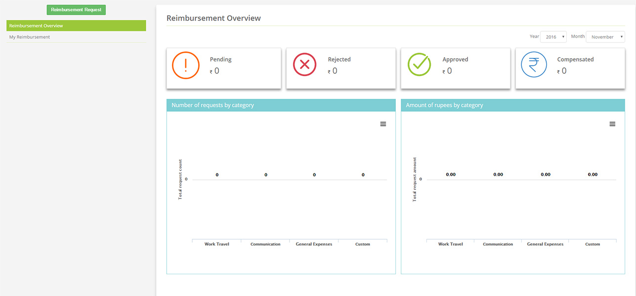 reimbursement for employees