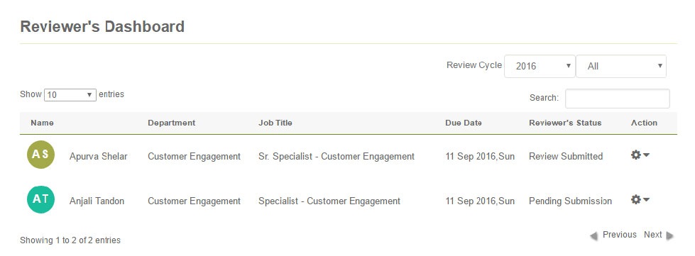 performance management software