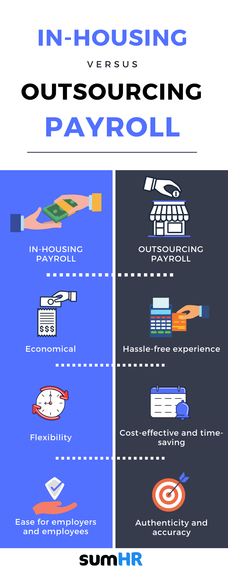 In-housing vs outsourcing payroll. A Guide for SMEs