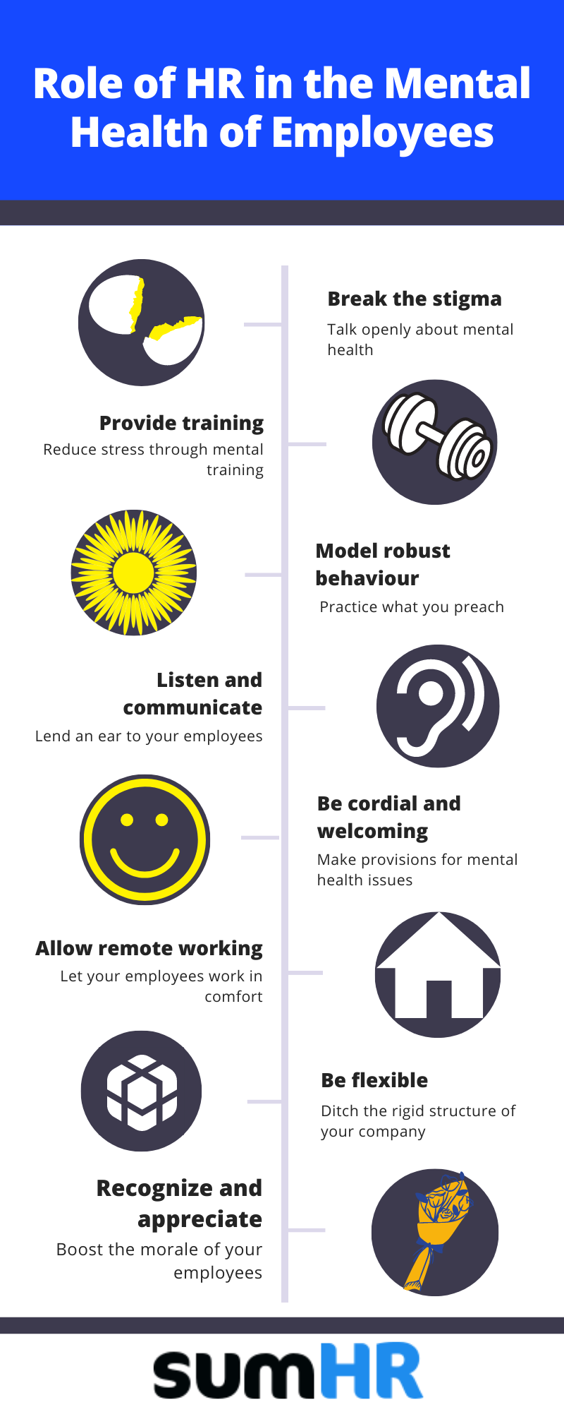 Role Of HR With Regards With The Mental Health Of Employees