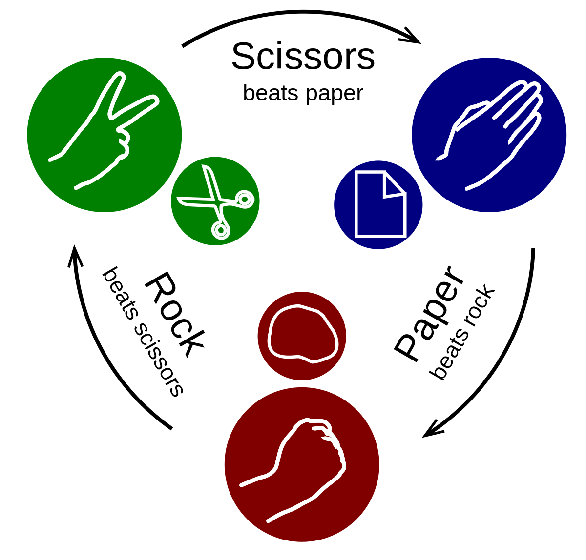 Virtual Team Building Games: Rock, Paper & Scissors