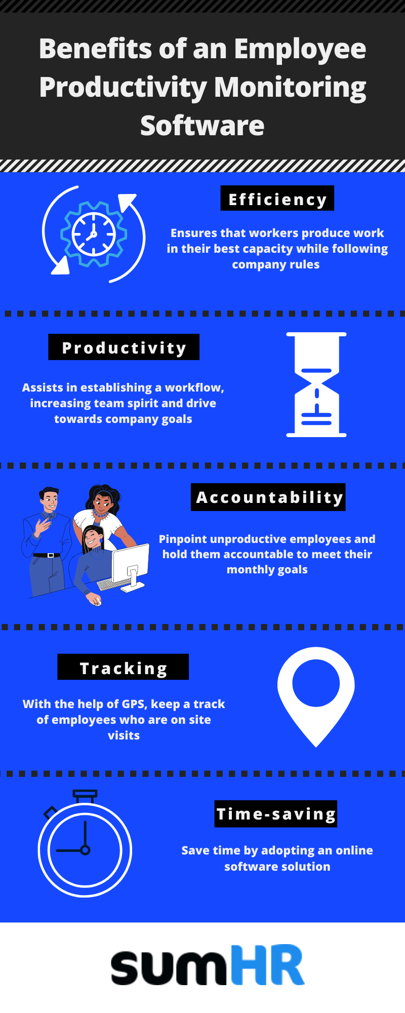 Benefits of employee monitoring software