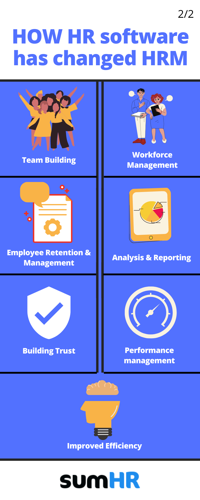 How HR Software has changed Human Resource Management