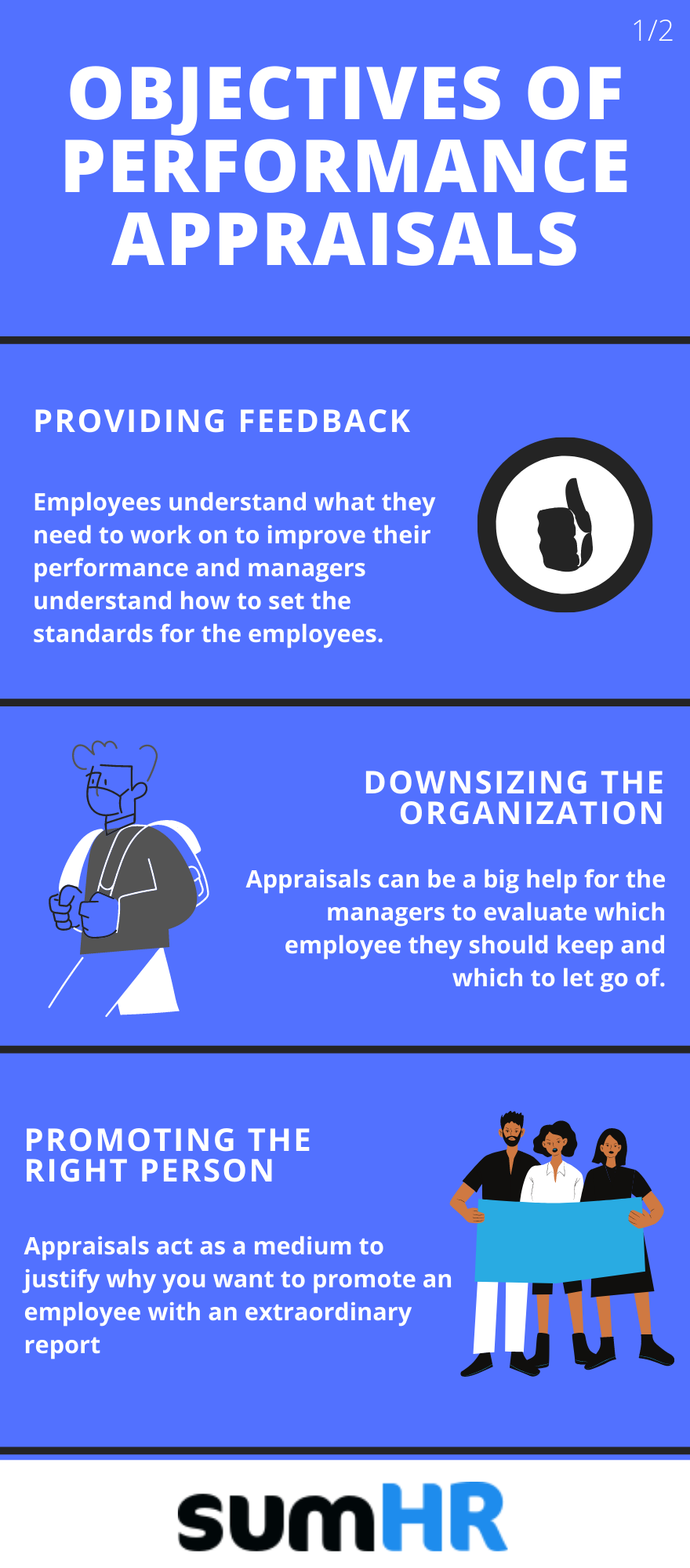 OBJECTIVES OF PERFORMANCE APPRAISALS:
