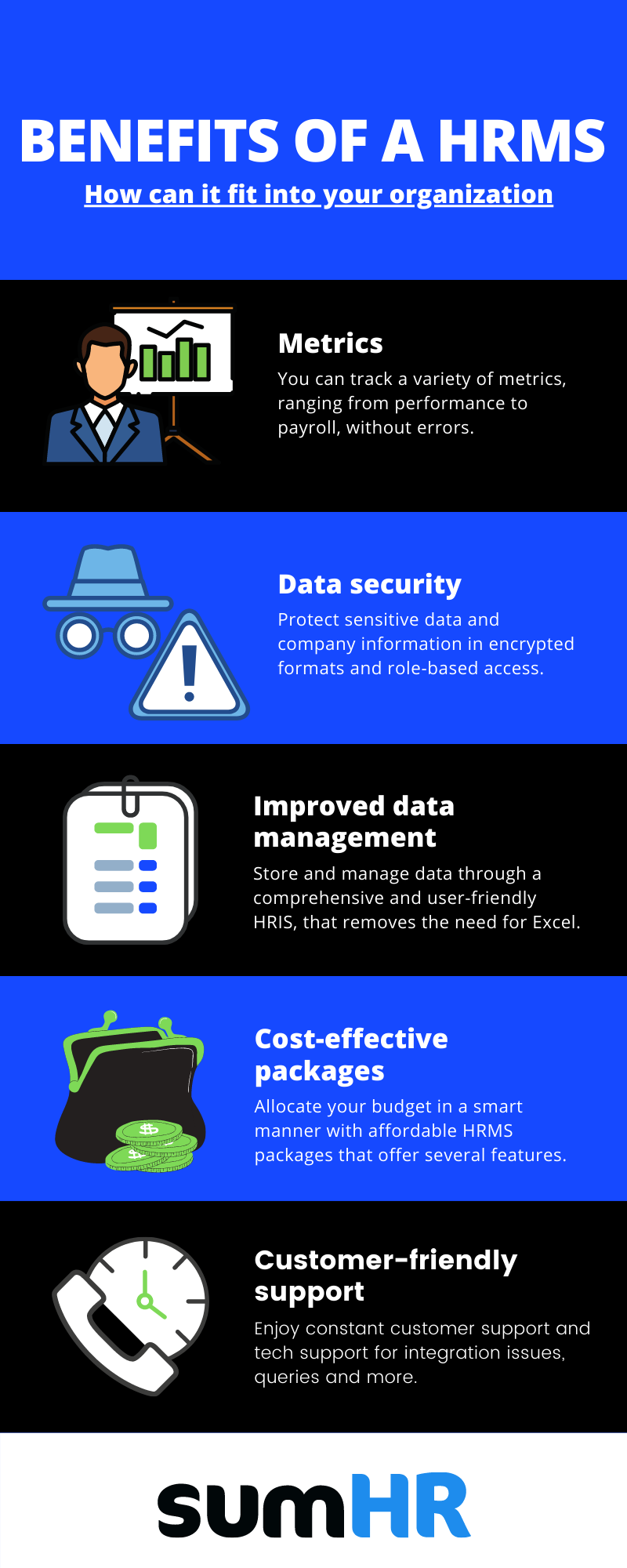 Benefits of HRMS
