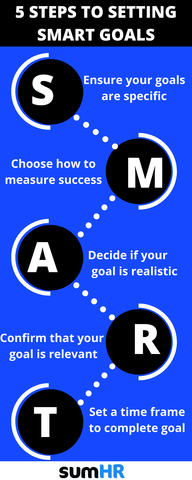 5 STEPS TO SETTING SMART GOALS