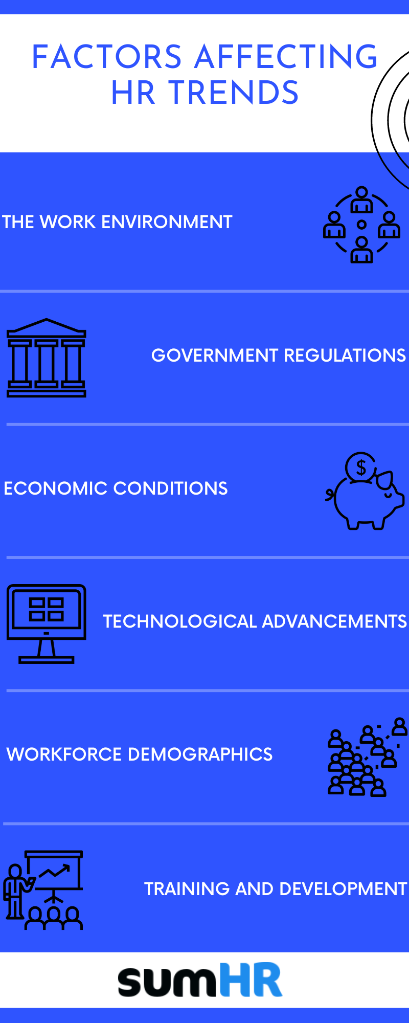 Factors affecting HR Trends