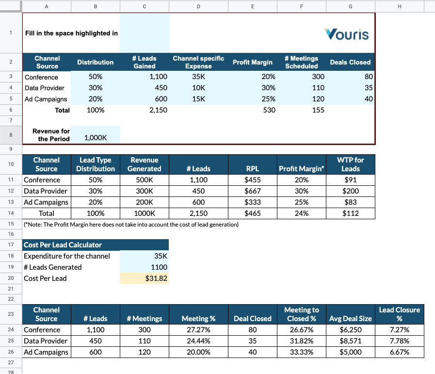 Revenue per lead calculator