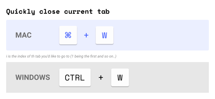 Chrome productivity tips and keyboard shortcuts | Partizion