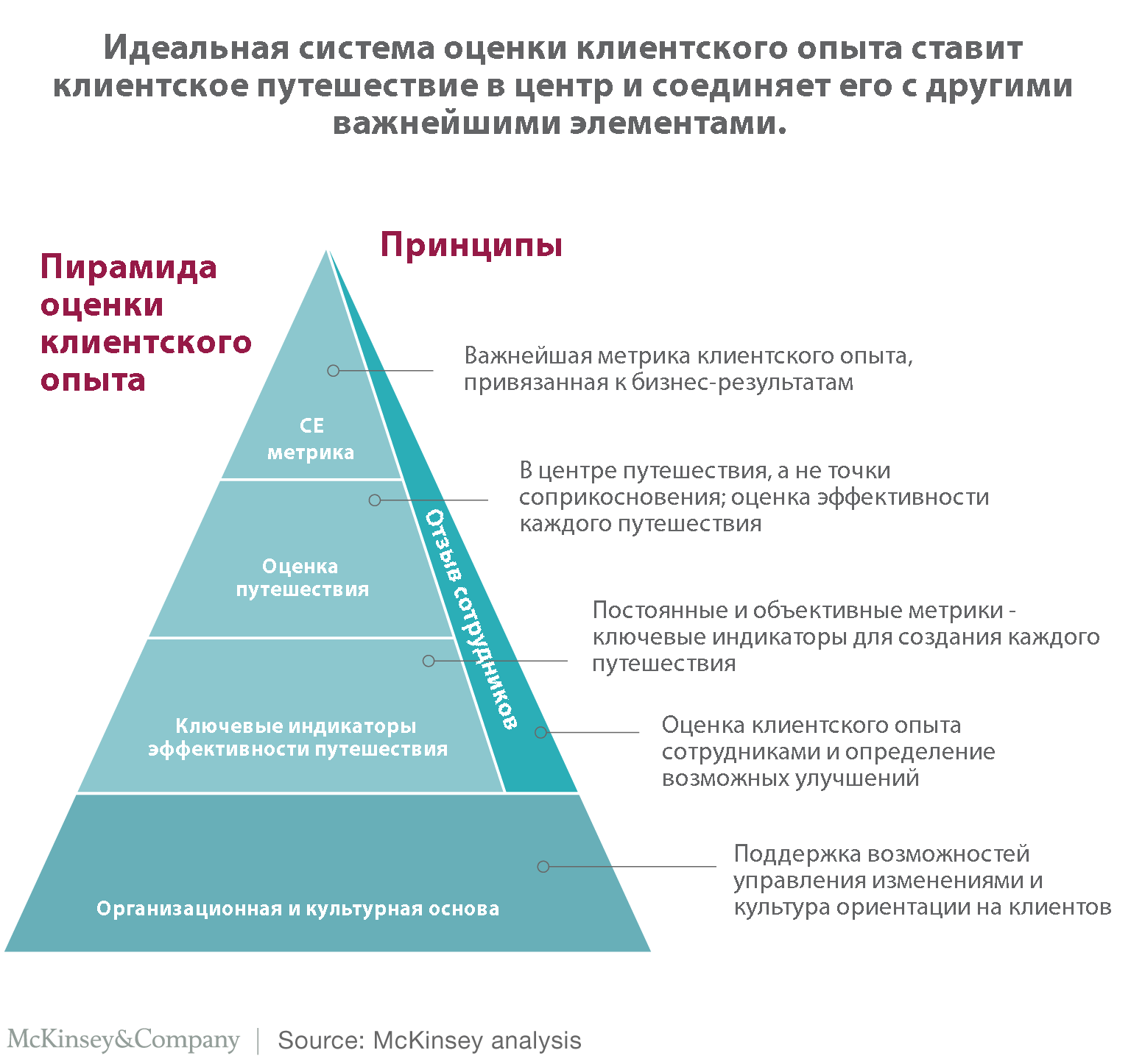 бизнес, аудитория, интернет-маркетинг, стратегия, покупательское путешествие, путешествие клиента, Клиентский опыт, Опыт, лояльность, управление, руководители, руководство, гид, экспертное мнение