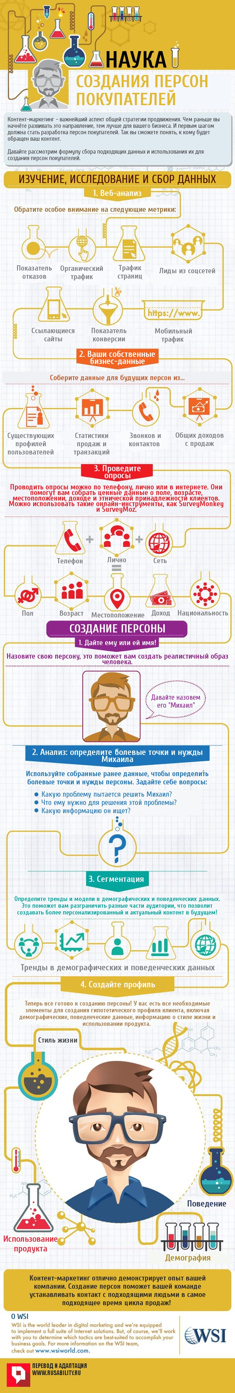 Наука создания