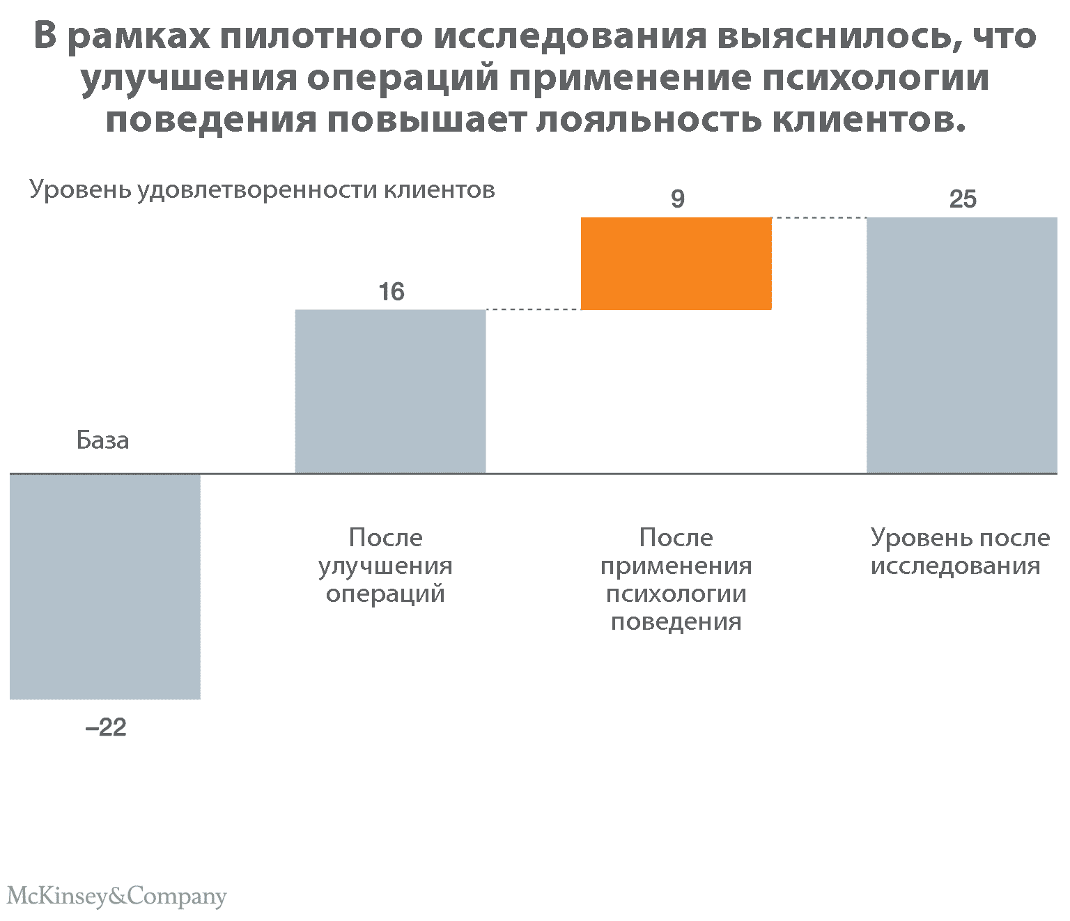 бизнес, аудитория, интернет-маркетинг, стратегия, покупательское путешествие, путешествие клиента, Клиентский опыт, Опыт, лояльность, управление, руководители, руководство, гид, экспертное мнение