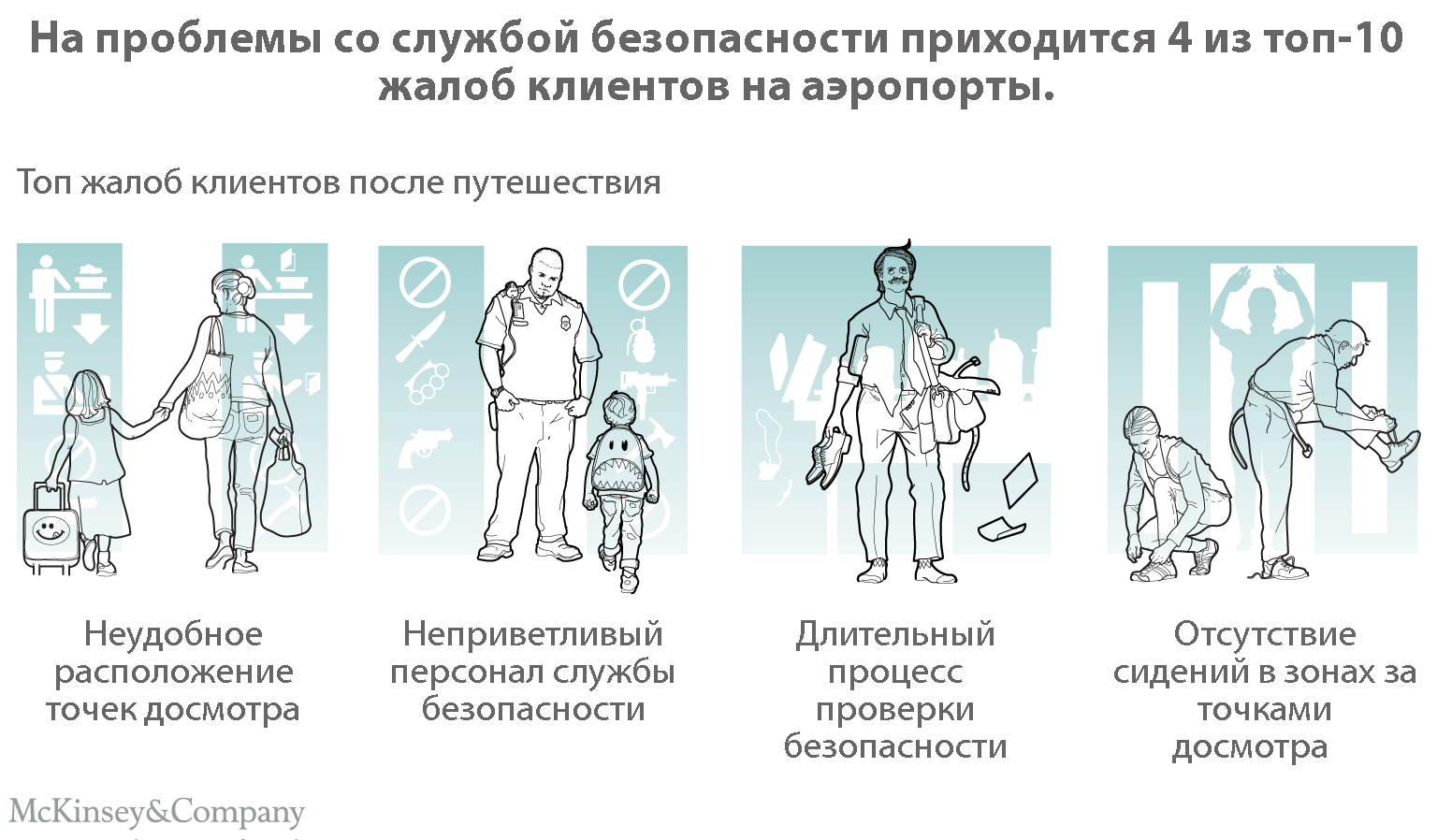 бизнес, аудитория, интернет-маркетинг, стратегия, покупательское путешествие, путешествие клиента, Клиентский опыт, Опыт, лояльность, управление, руководители, руководство, гид, экспертное мнение