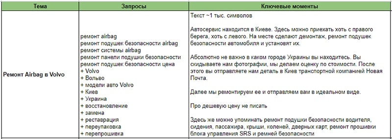контент-план по текстовому наполнению