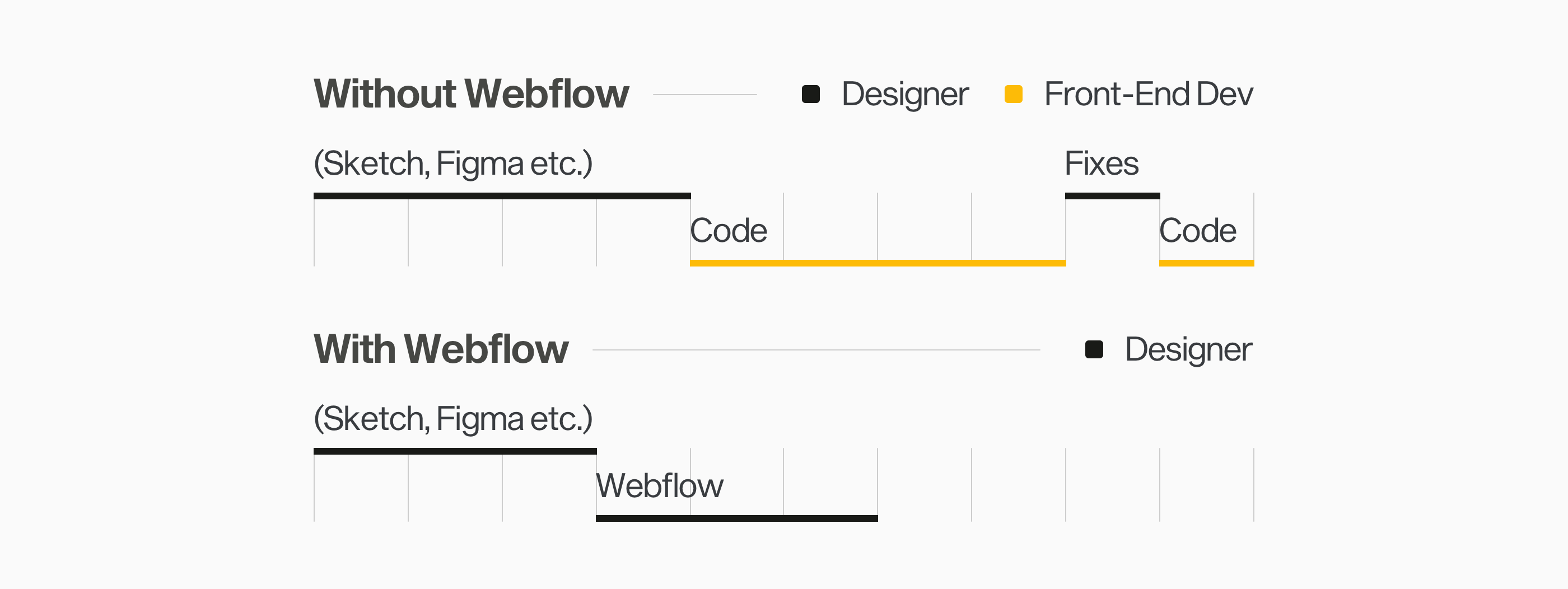 Простое руководство по Webflow для начинающих