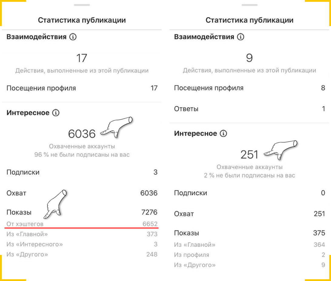 Если аккаунт в теневом бане, посты не будут отображаться по хэштегам и охват новой аудитории снизится