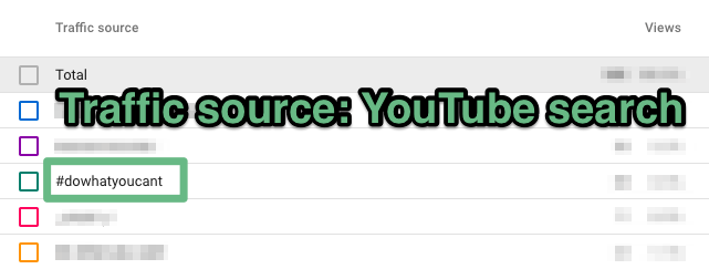 хэштеги youtube в аналитике