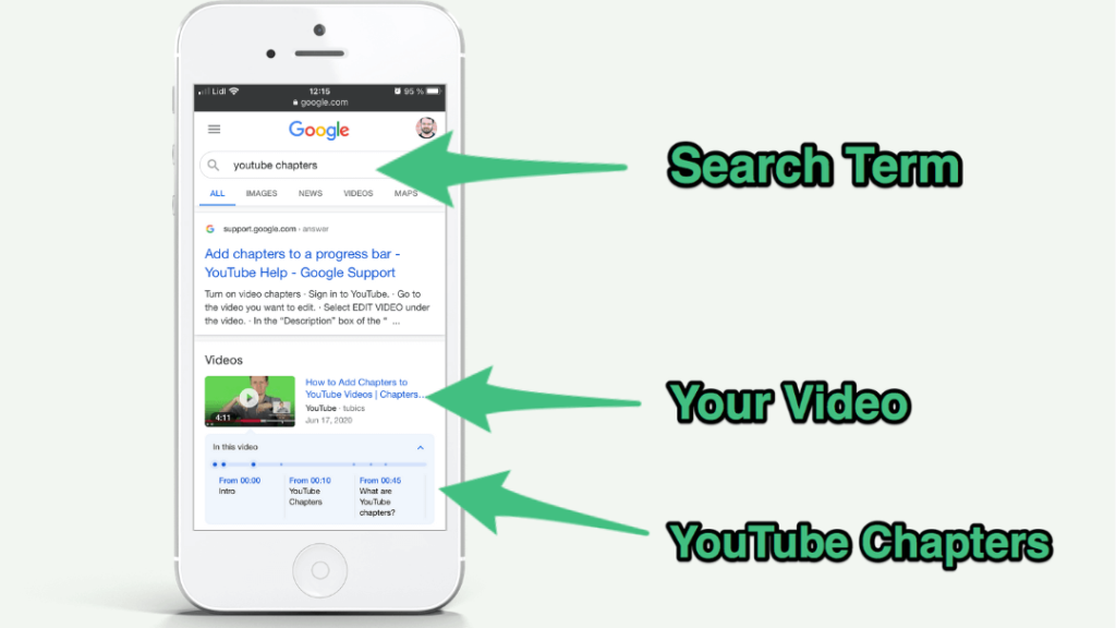 главы youtube в поиске seo