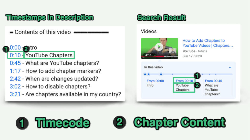 видео в Google с отметками времени