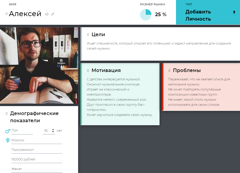 Портрет покупателя — пример