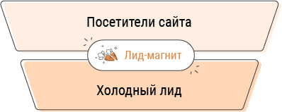 Лид-магнит