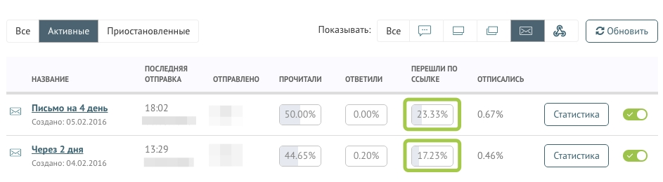 Аналитика в Carrot quest