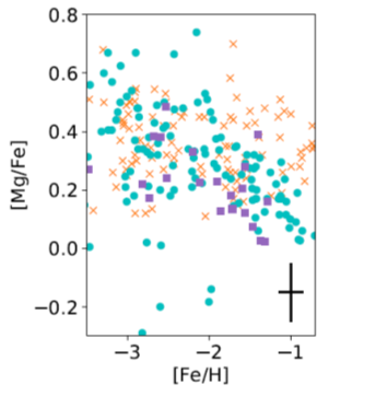 Seeking a signature of galaxy accretions - The chemical abundance of highly-retrograde stars