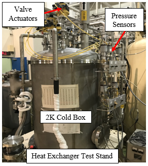 Study on 2K heat exchanger of superfluid helium cryogenic systems at KEK