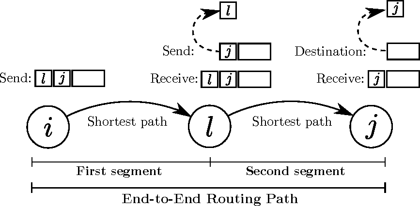 A Computation-Efficient Approach to Reduce Network Congestion for Segment Routing Traffic Engineering