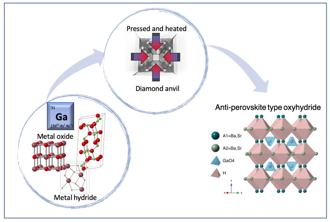A3GaHO4 (A=Ba, Sr): A new family of oxyhydrides with p-metal cation