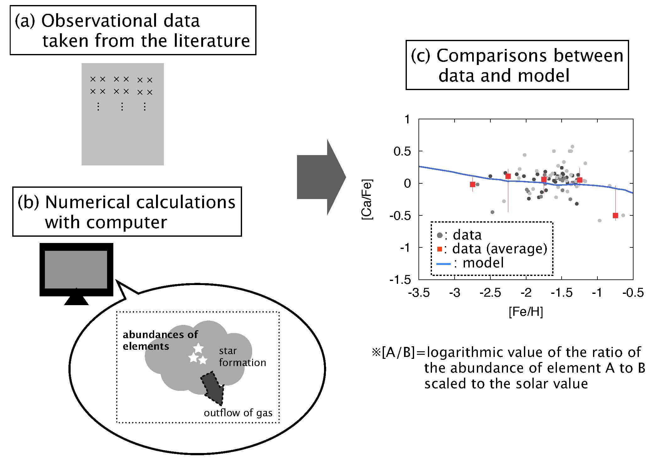 Chemical enrichment in the low-metallicity environments from the viewpoint of chemical abundances of dwarf galaxies